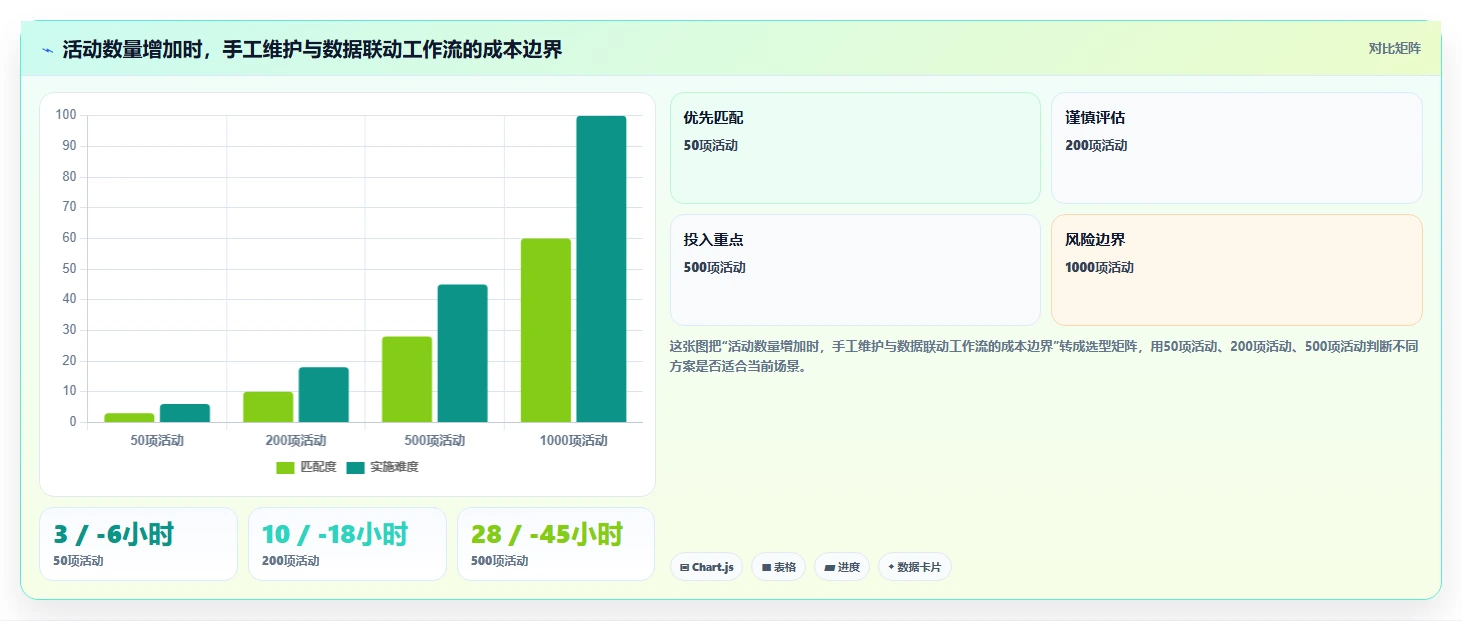 2026年项目管理必备：6款顶级双代号网络图进度计划编制软件全面对比