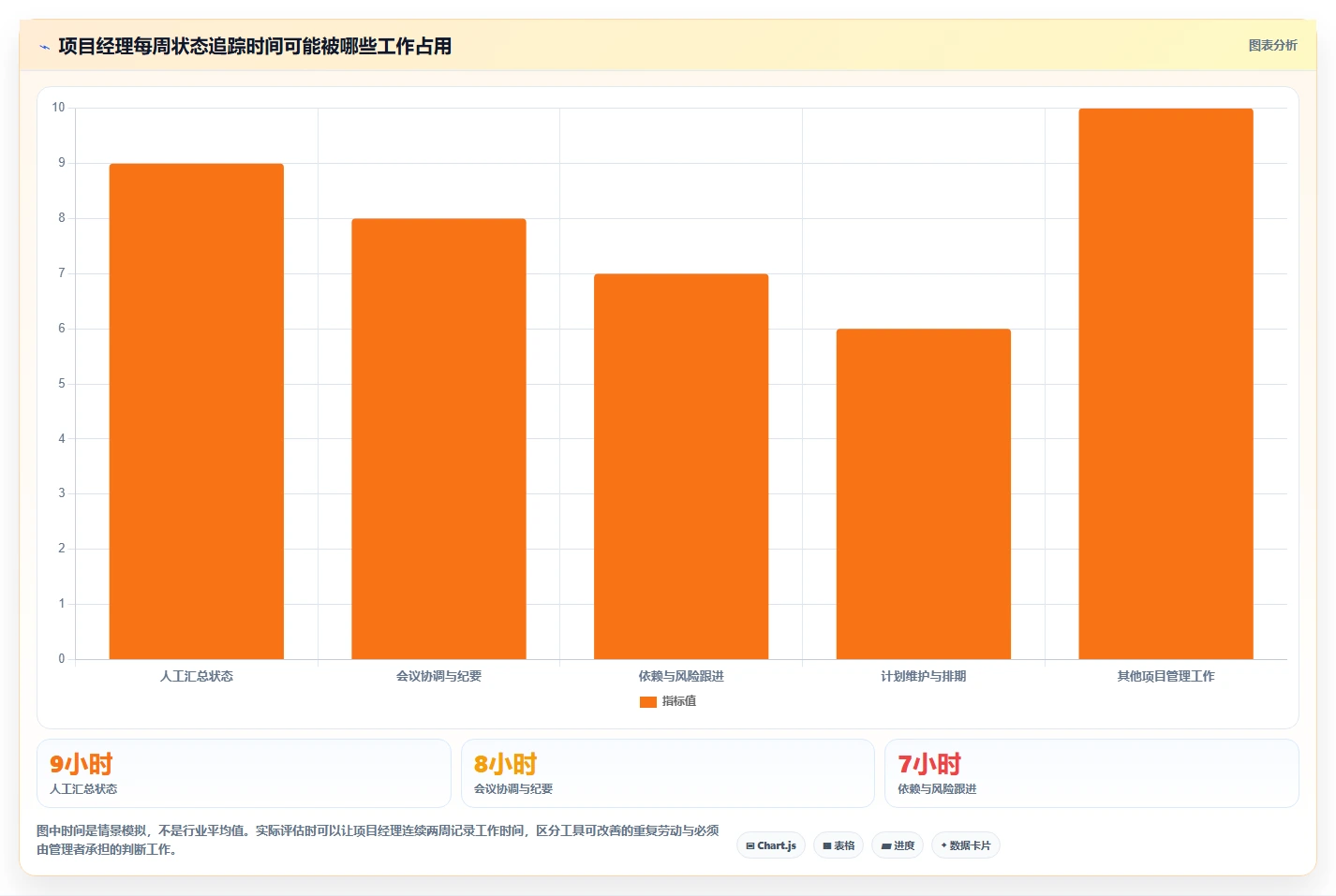 项目经理必读:2026年网易项目管理工具选型指南Top5