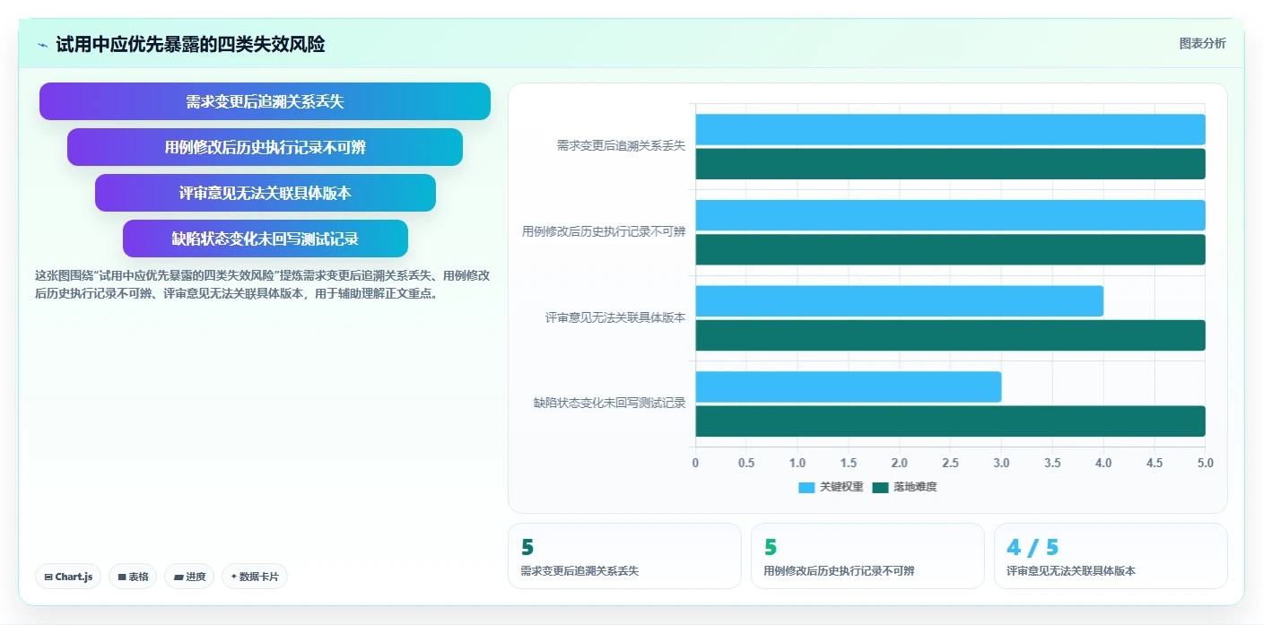 项目管理新趋势:2026年不可错过的5大测试评审工具对比