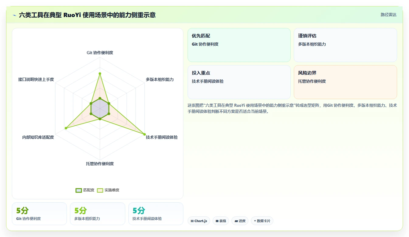 2026年必看:6大ruoyi文档系统工具对比分析,助力高效项目管理