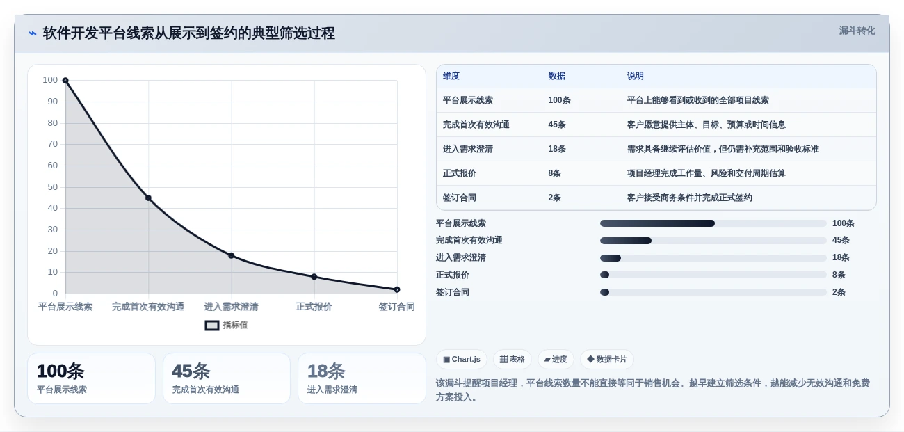项目经理必看:2026年5款最佳软件开发公司在线接项目平台推荐