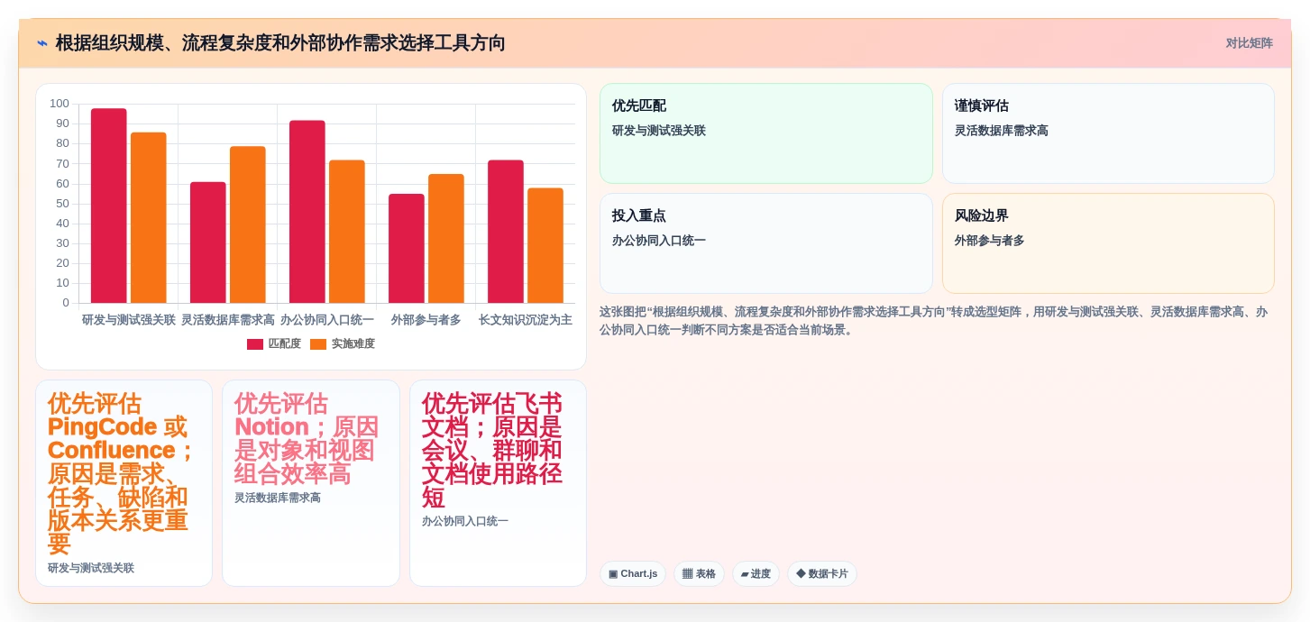 2026年必备:6款顶级结构化文档工具全面对比