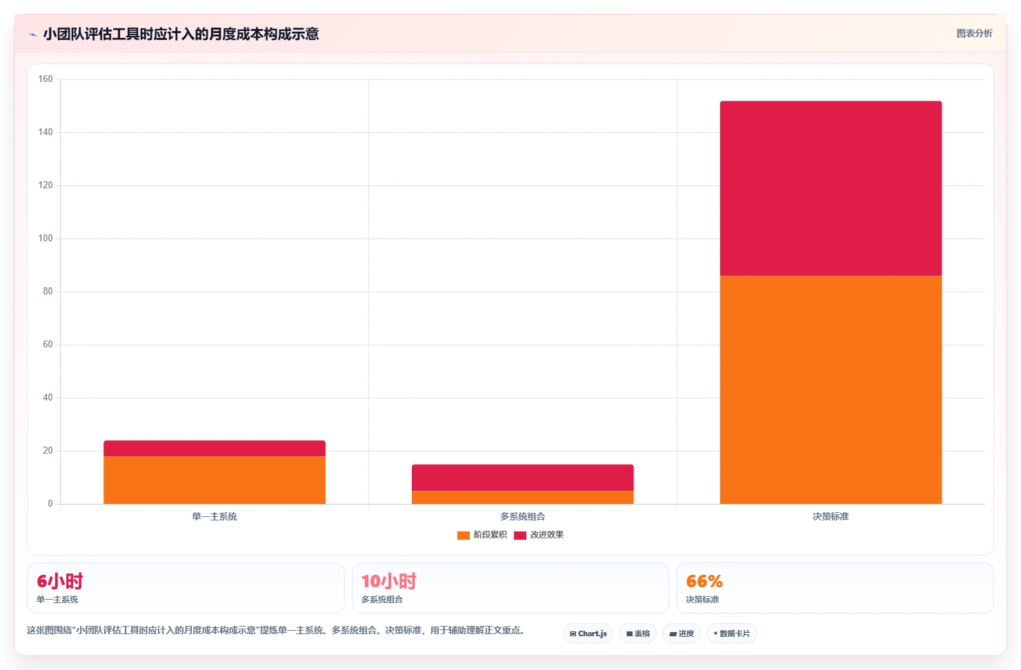 产品经理工具对比:2026 年最热门的 5 款工具详解