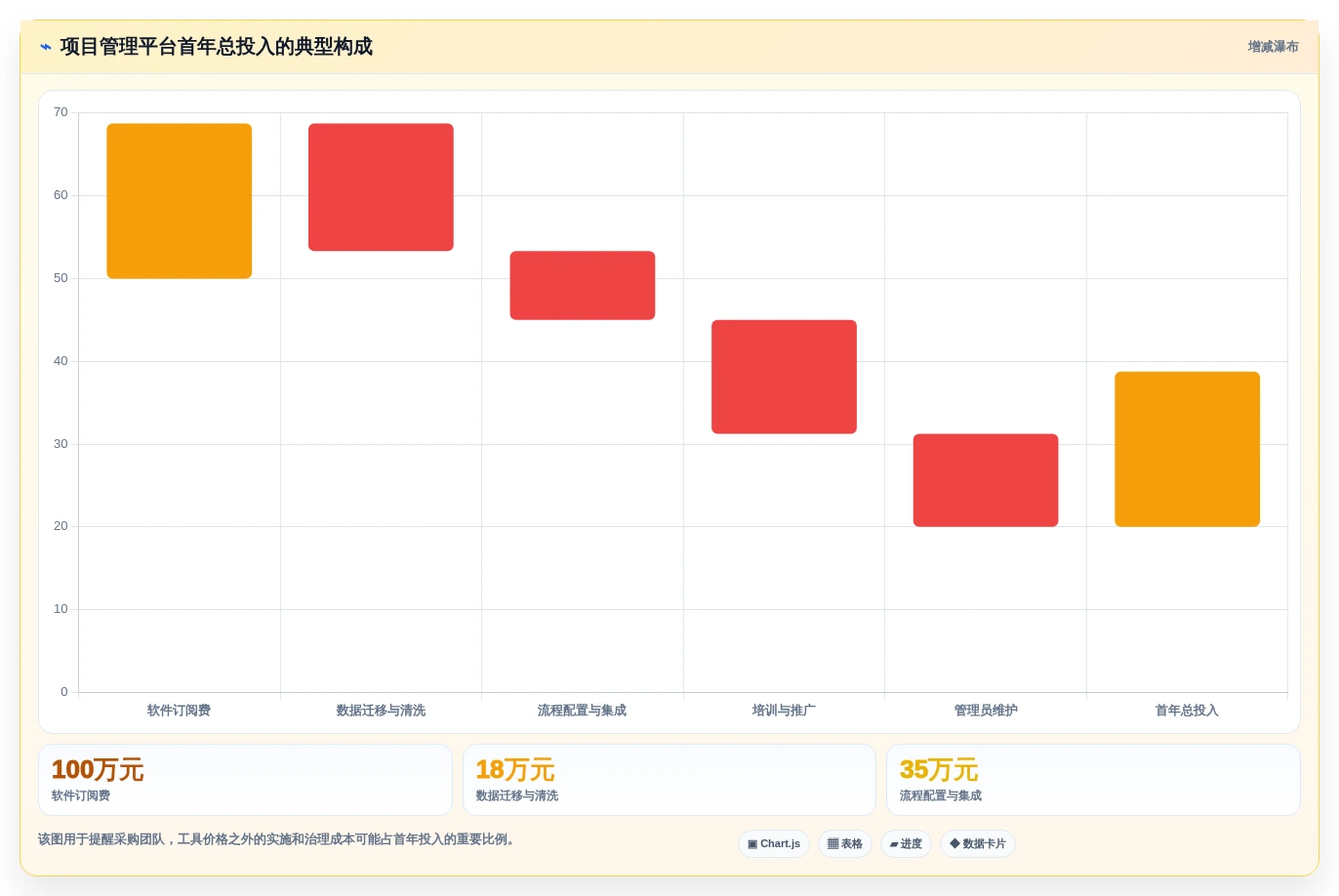 项目经理必读:2026年最值得投资的5大项目管理工具盘点