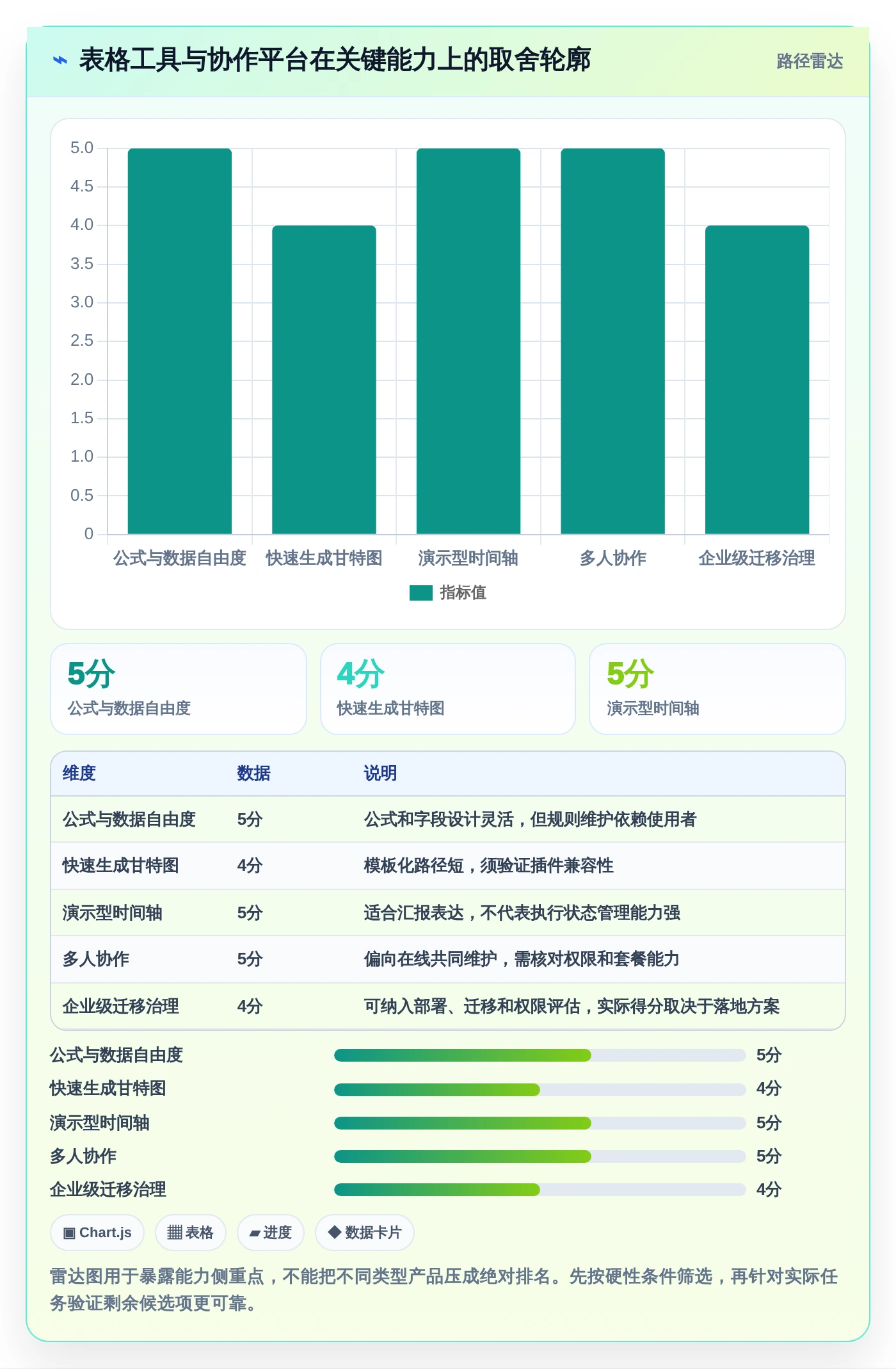 项目经理必备:2026年5大Excel表进度计划图制作神器推荐
