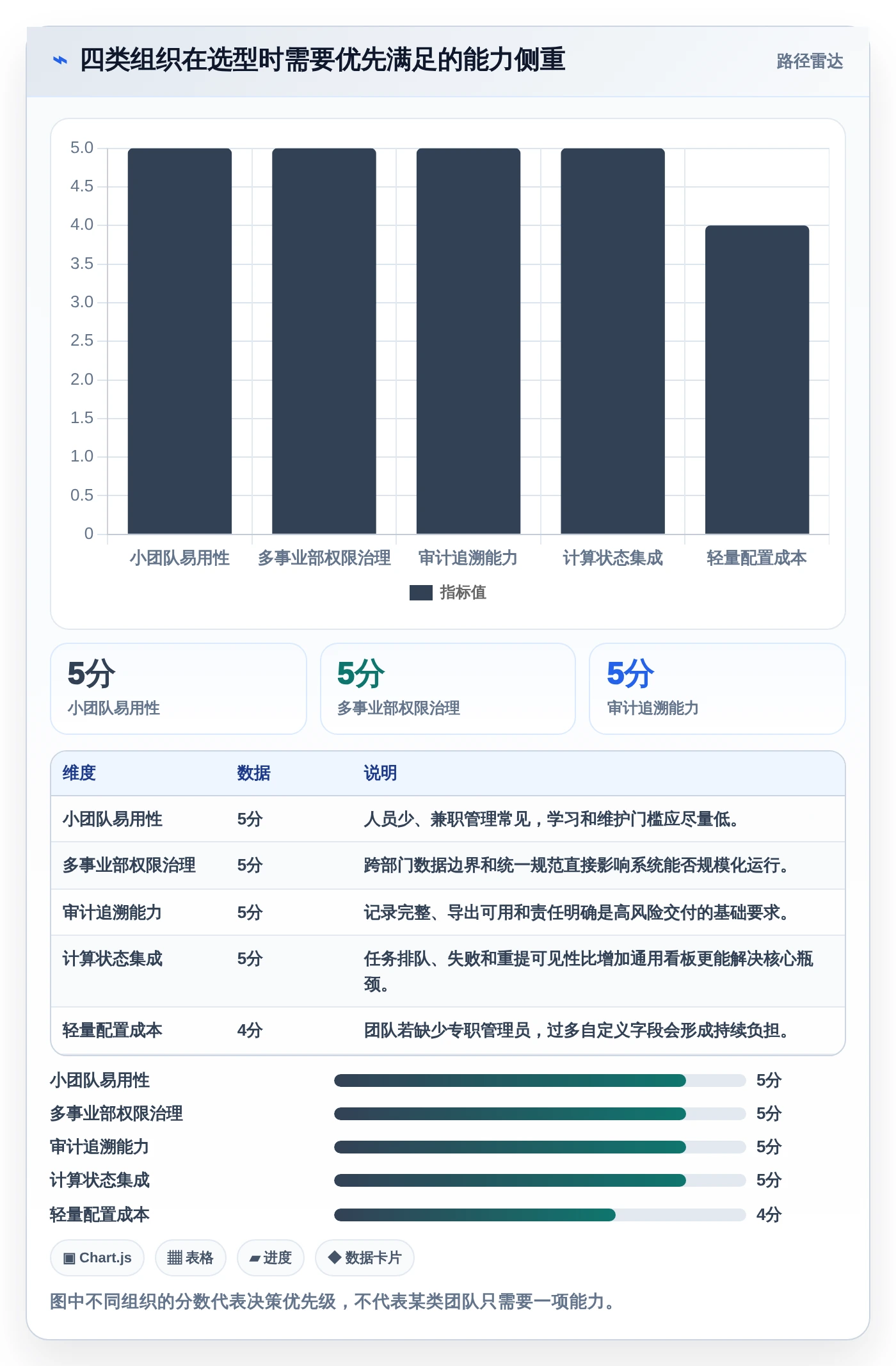 项目经理必读:如何选择适合你的东方仿真项目管理软件?2026年选型指南