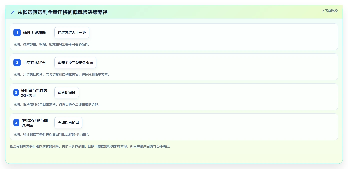 项目协作新趋势：2026年最值得尝试的5大支持md的在线文档工具