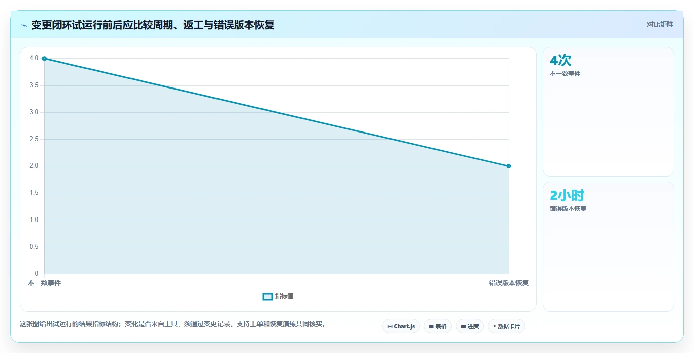接口文档在线管理工具选型指南：2026年必备的5款高性能工具
