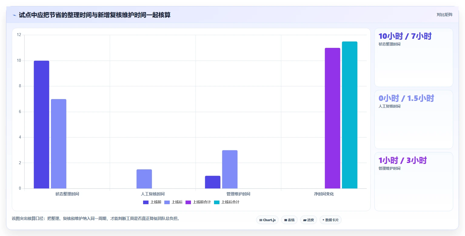 2026年AI智能项目管理工具对比:功能差异、适用场景与选型指南