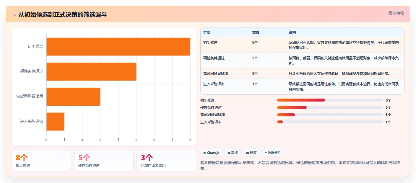 2026项目管理软件排名与选型指南:帮你快速找到适合团队的工具