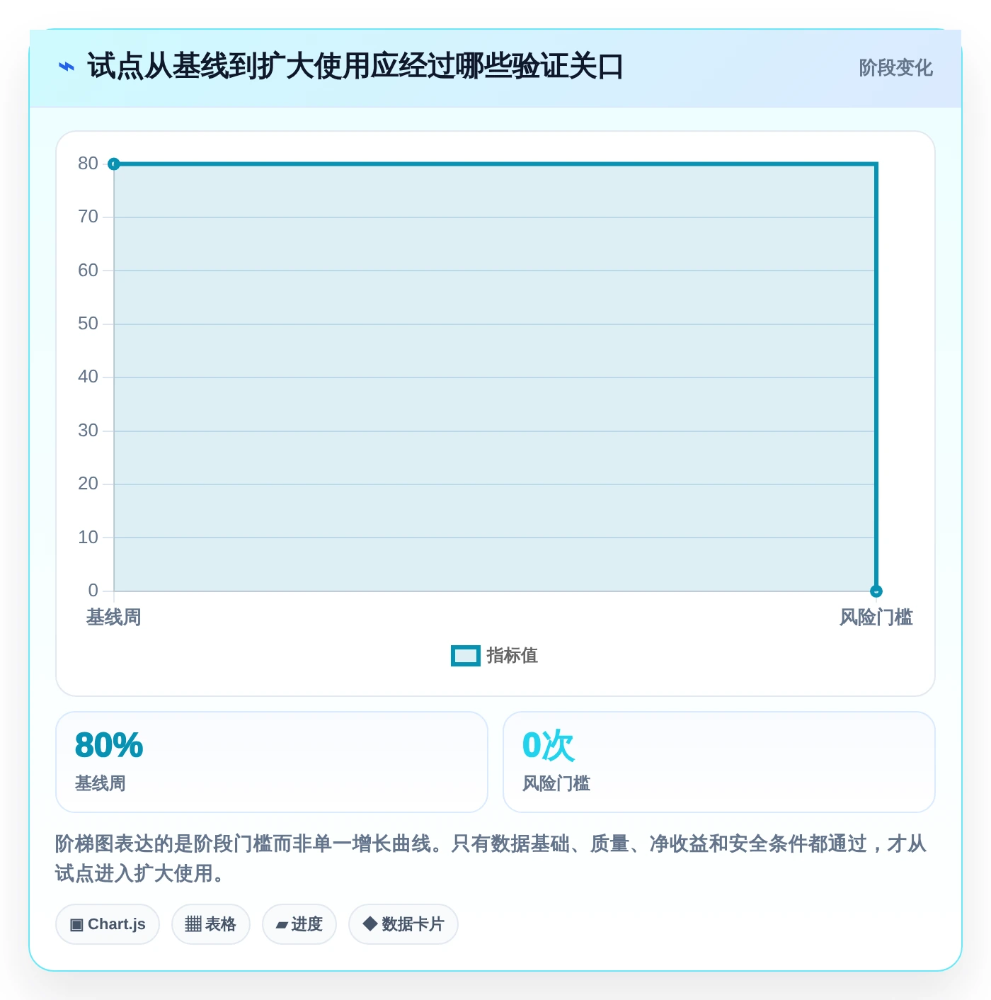 提升项目效率:2026年项目经理必选的5大AI工具对比