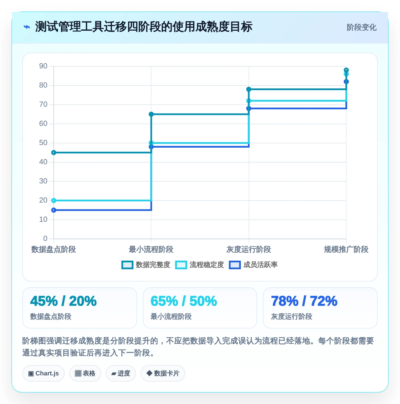 2026年项目管理必备：6款优秀测试用例的表格工具大盘点