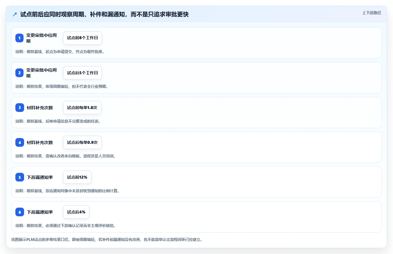 2026年主流PLM项目管理系统选型指南：14款核心产品深度评测