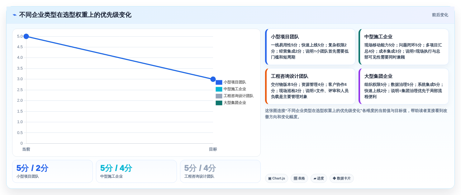 2026年工程项目管理软件选型指南:六大主流平台场景适配与决策参考