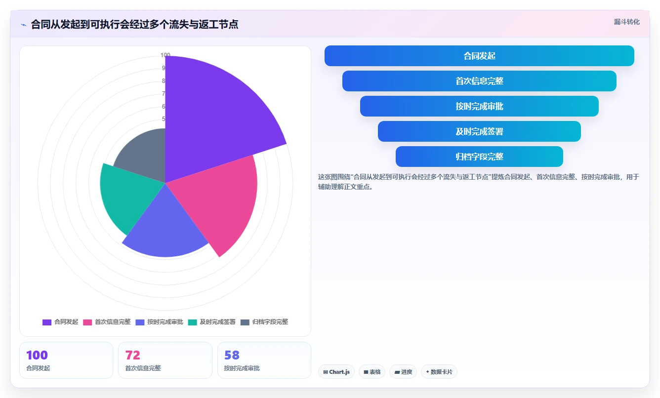 提升合同管理效率:2026年度5款顶级合同跟踪管理系统推荐