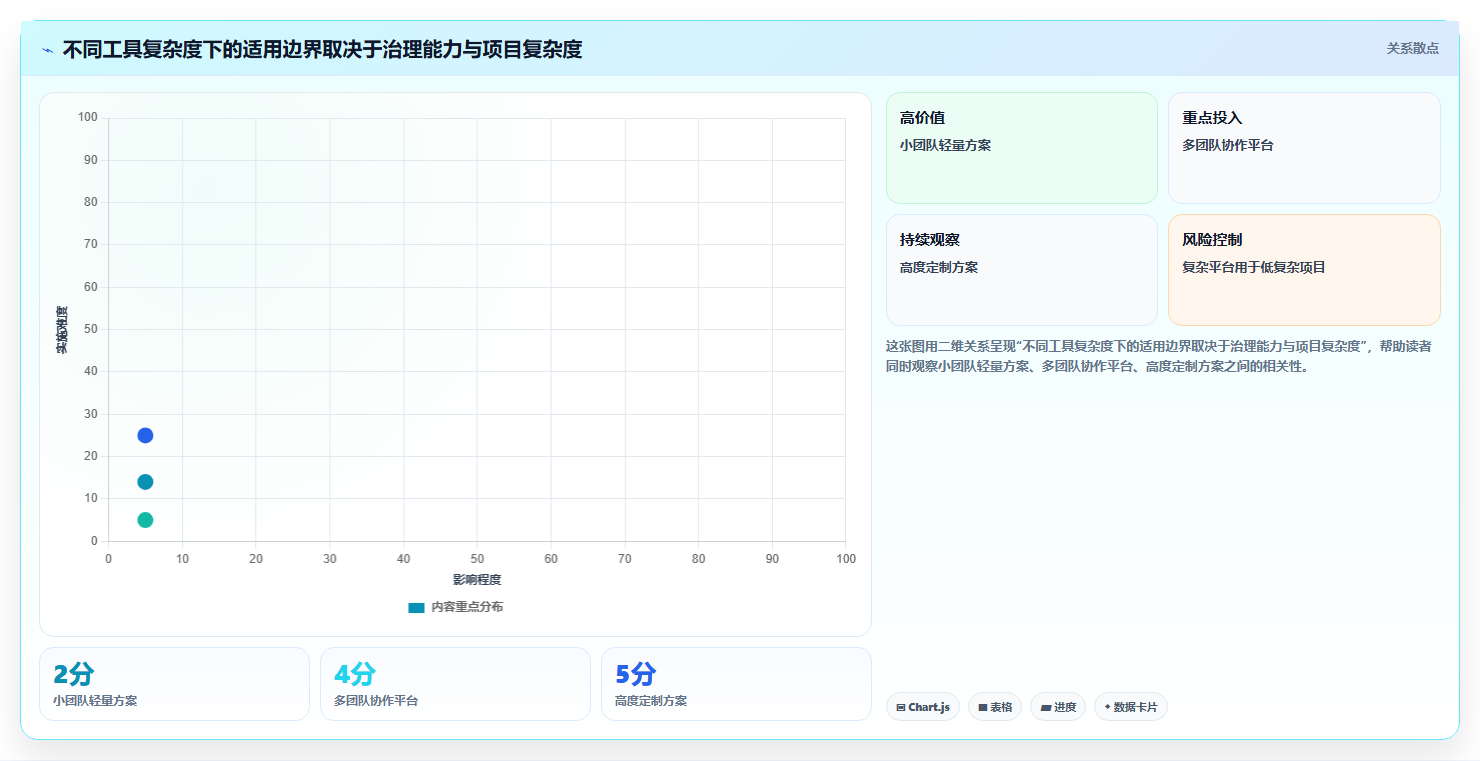 项目经理福音:2026年在线项目计划管理工具选型指南