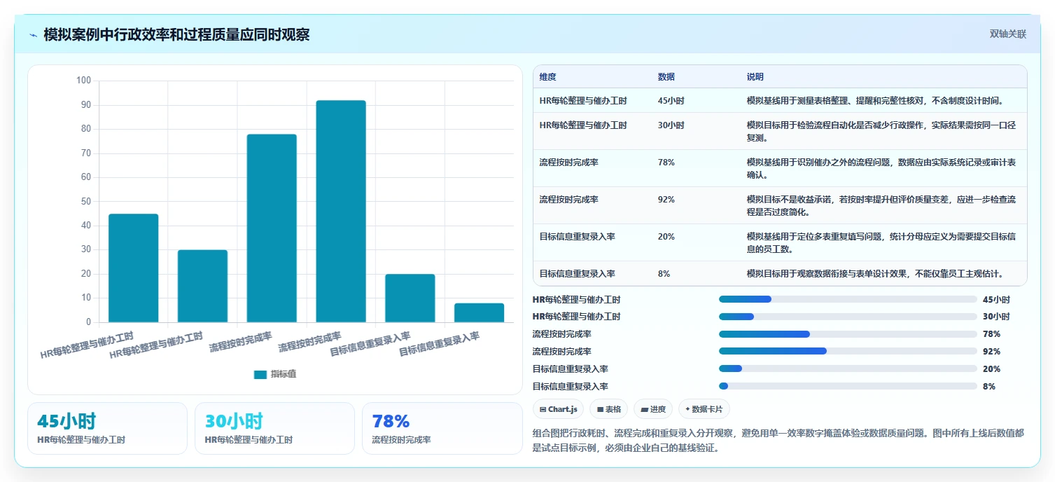 2026 年必备的 6 款绩效管理软件工具推荐