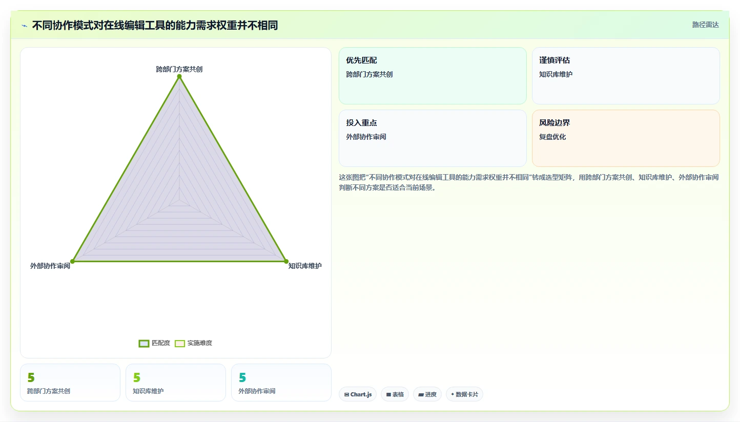 团队协作新纪元：2026年在线协同编辑软件有哪些工具选型指南