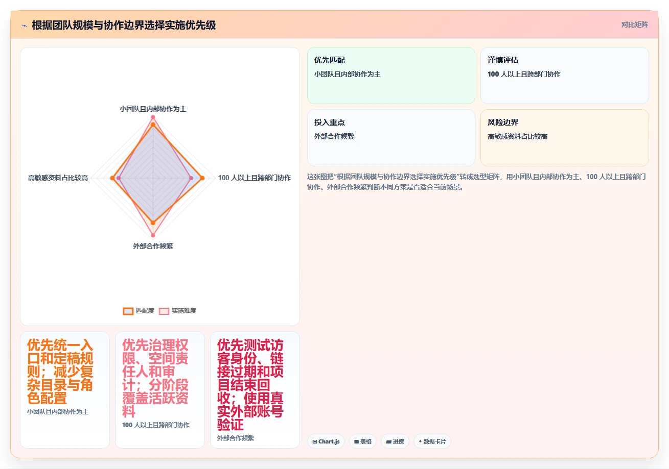 团队协作升级指南：2026年文档共享编辑软件选型攻略