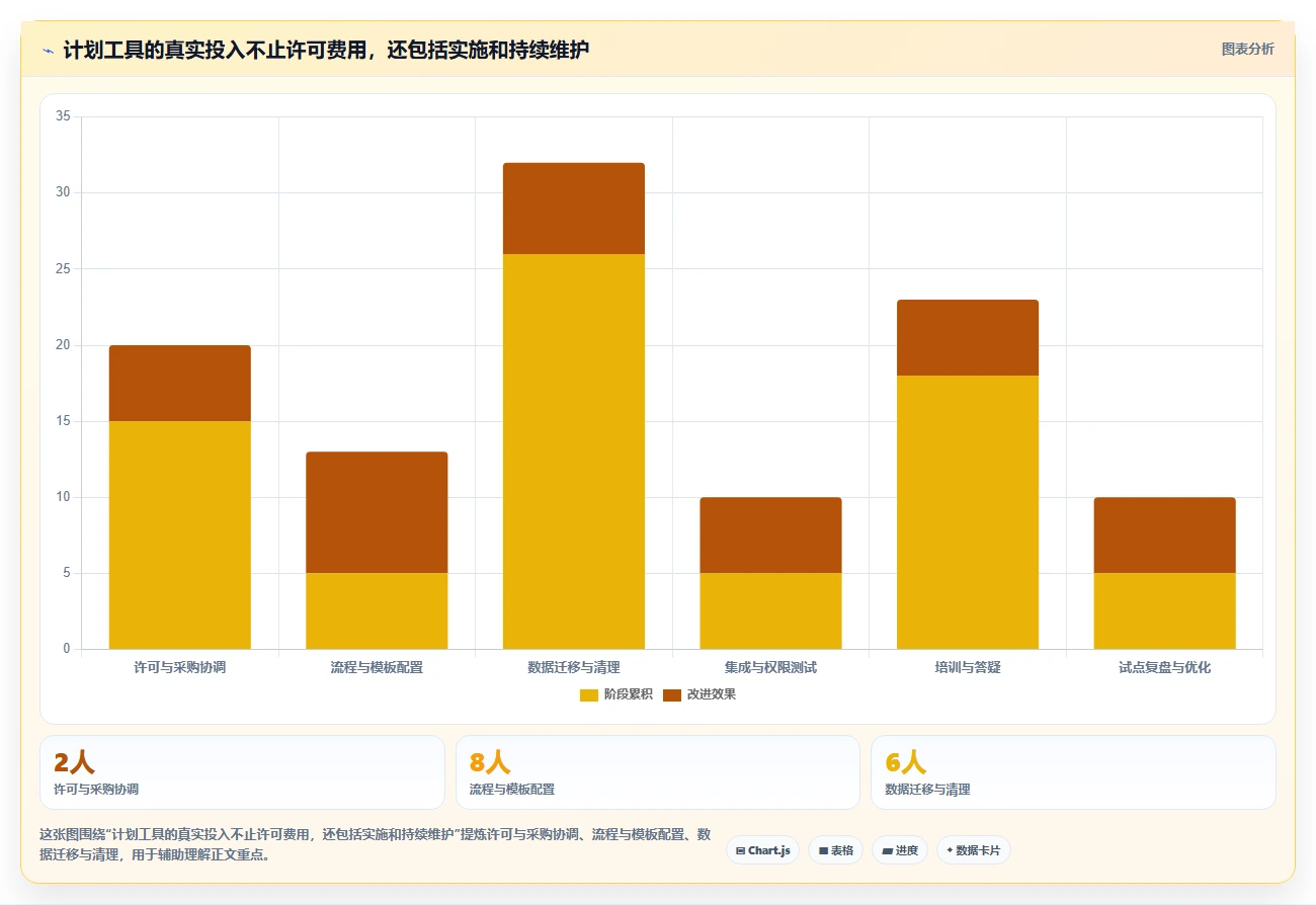 2026年效率之选：8款顶级公司计划管理软件全面对比