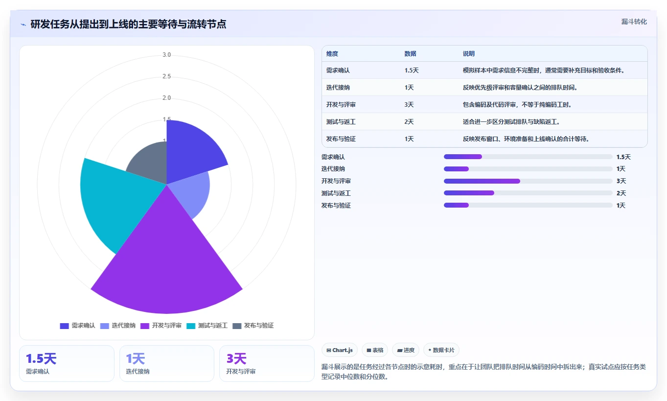2026年项目管理敏捷平台大比拼:6款顶级工具助力研发效率提升