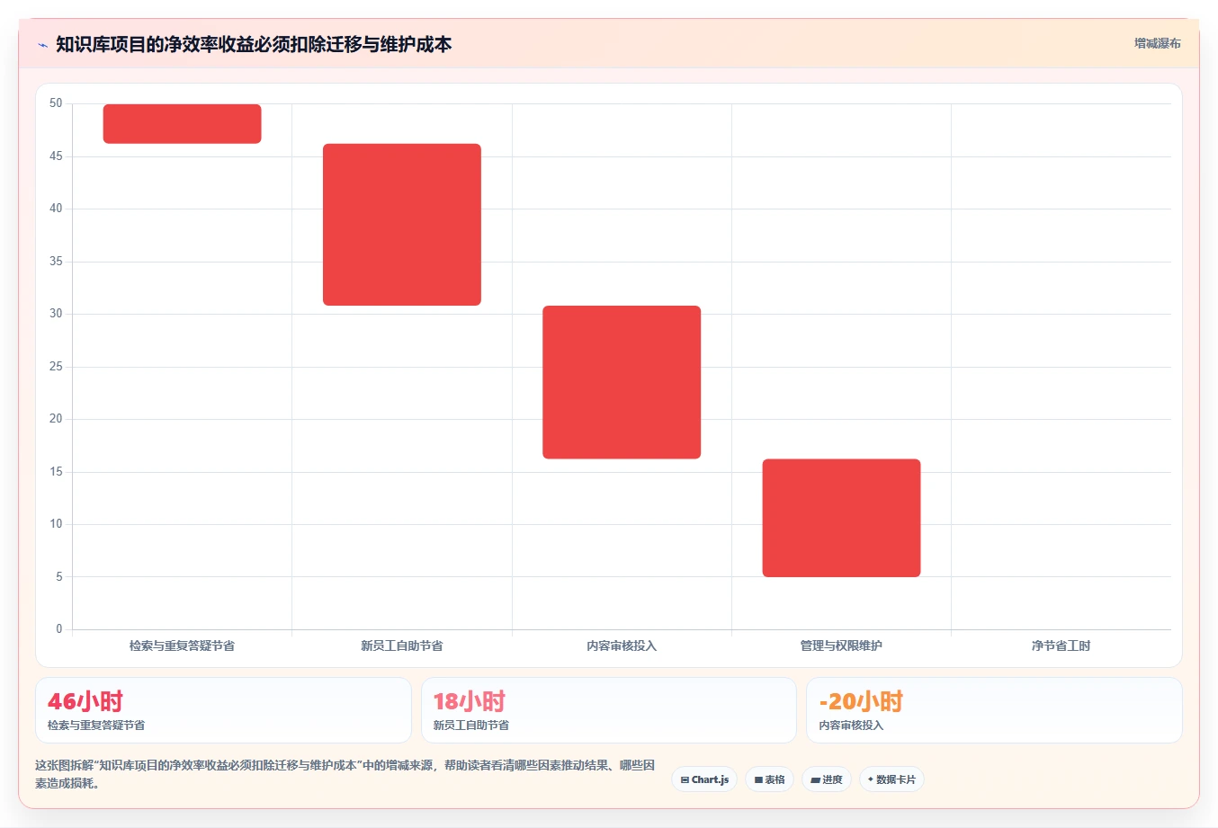 提升团队协作效率:6个知识库类网站工具精选(2026版)