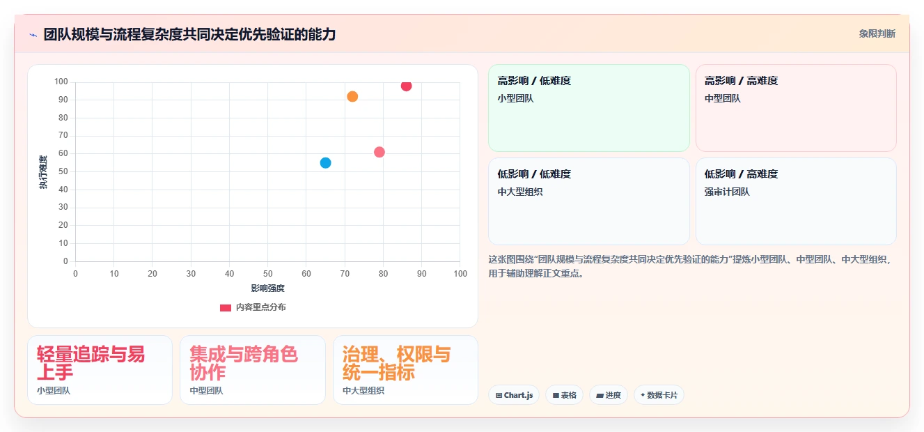 提升质量效率！2026年最受欢迎的5款完整的测试用例工具推荐