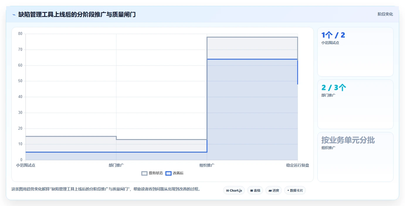 项目经理必读：2026年7款热门缺陷管理工具jiar深度评测
