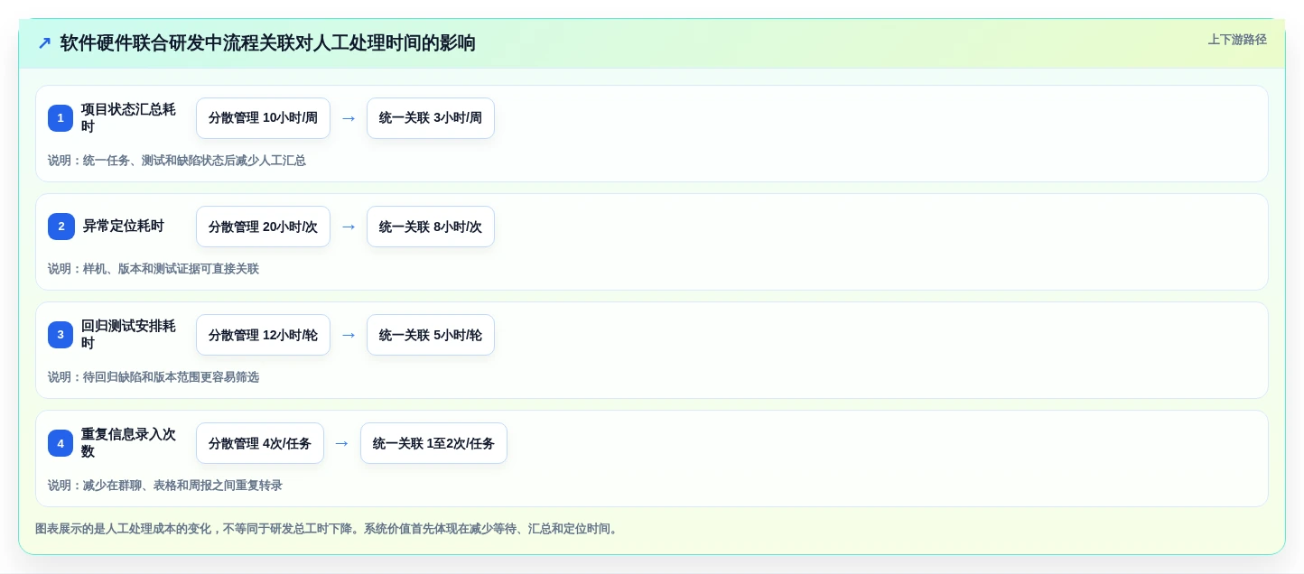 提升研发效率必备:2026年度5大研发实验室管理软件推荐