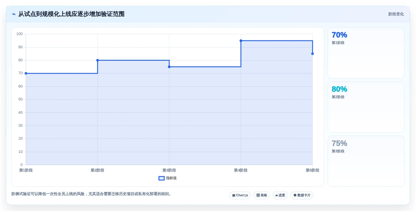项目管理新趋势:2026年admin快速开发平台选型指南