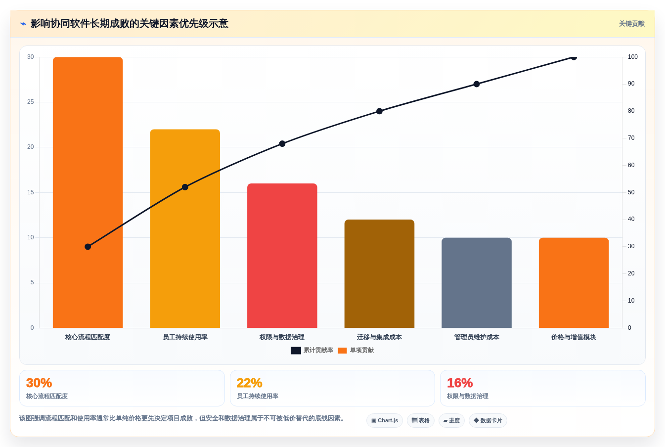 2026年企业协同软件选型指南：8款覆盖沟通、文档与任务的一体化平台对比