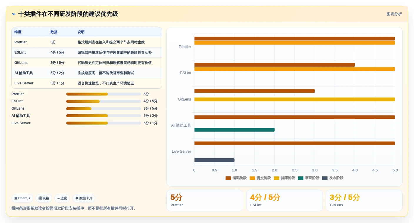开发者福利:2026年度10大热门在线编辑器插件推荐