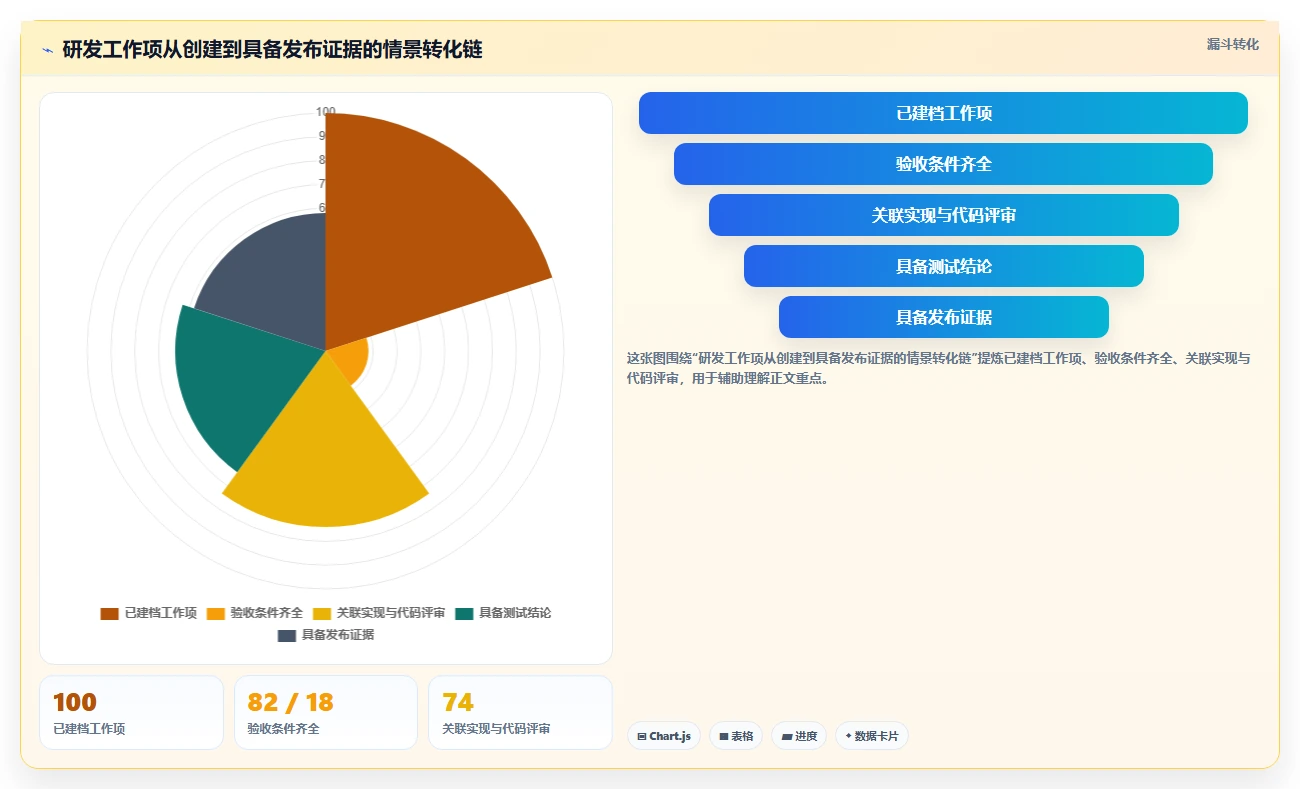 研发团队必备:2026年top7进度系统工具深度分析