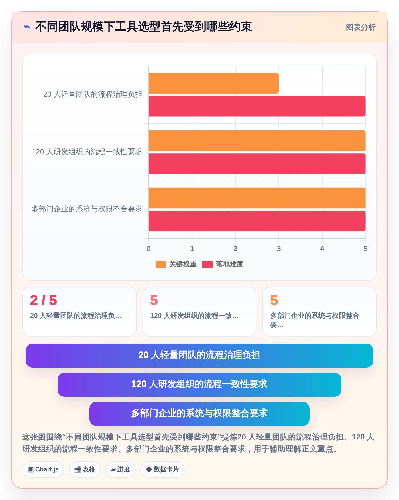2026年效率革命：6大小组管理工具全面对比与推荐