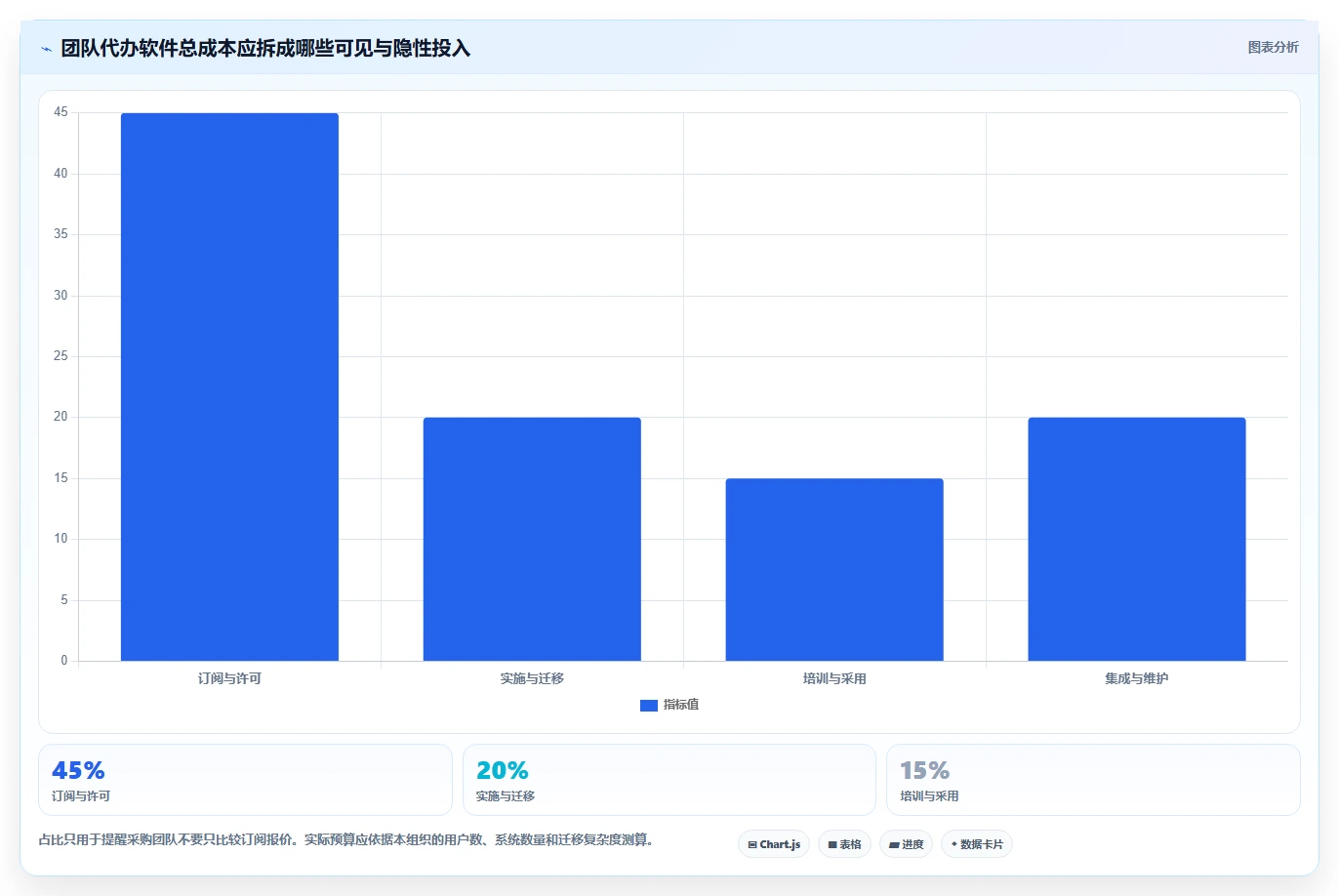 项目管理利器：2026年7款顶级团队代办软件工具对比分析