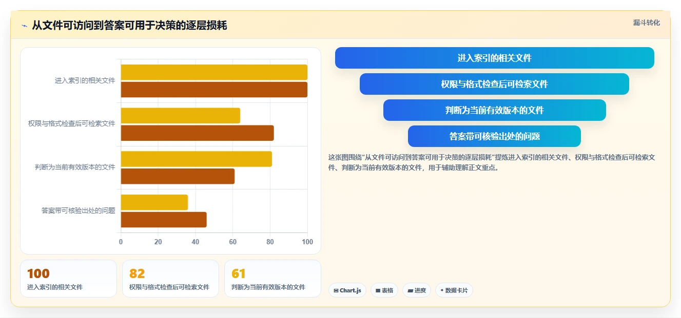 提升团队协作：2026年度5款顶级企业文档管理系统AI助手推荐