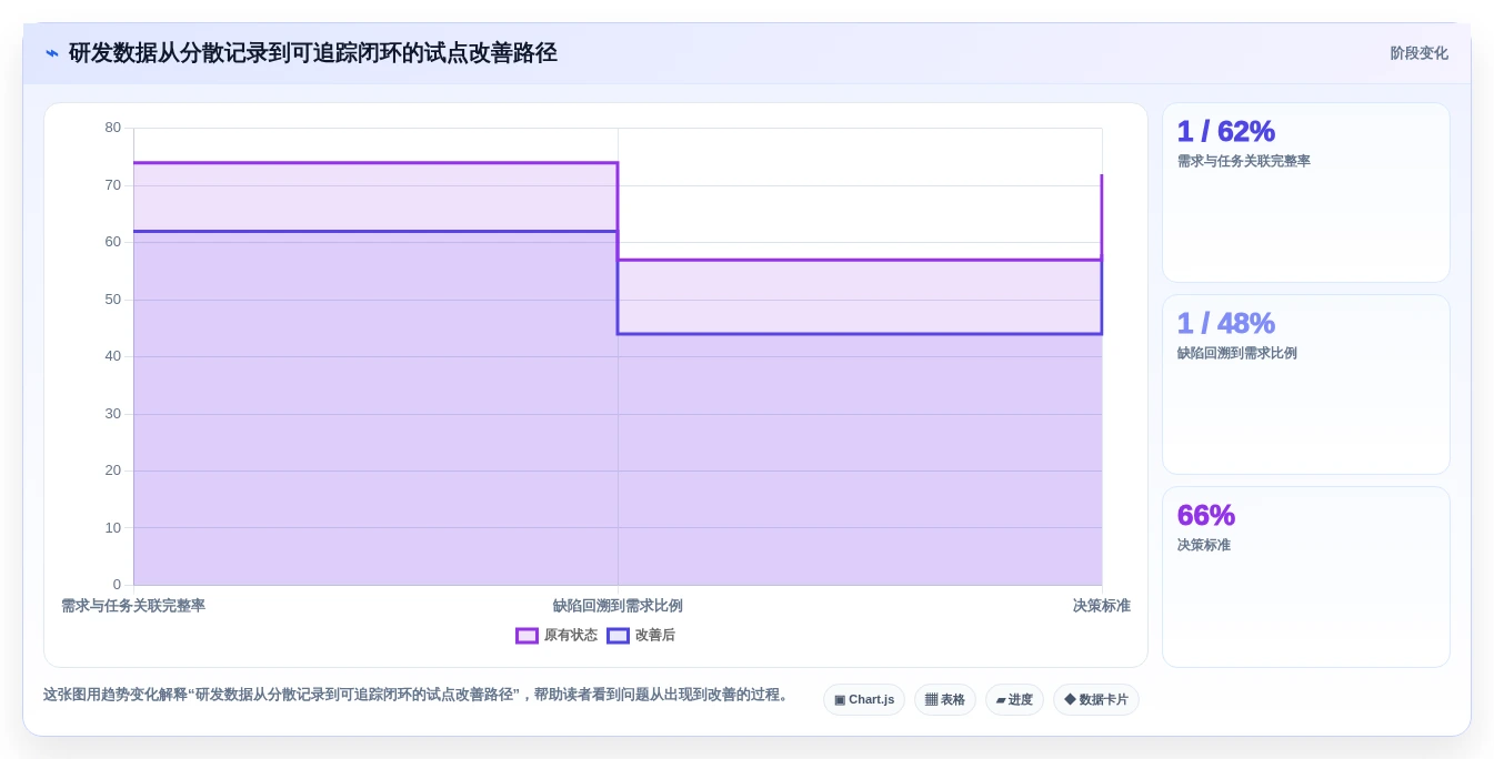 6款revolucionar软件开发的软件对比:2026年研发管理新趋势