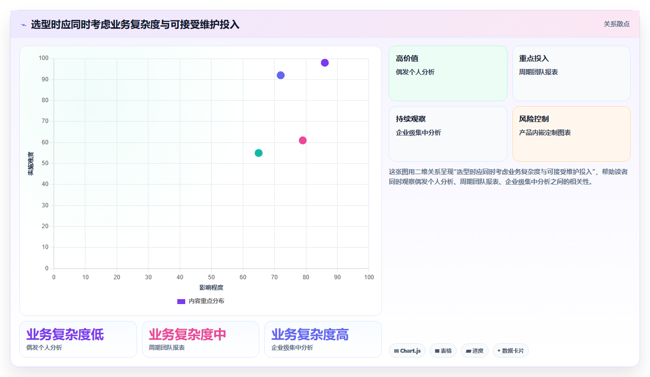 2026年数据可视化的瀑布管理工具哪家强?深度测评与选型指南