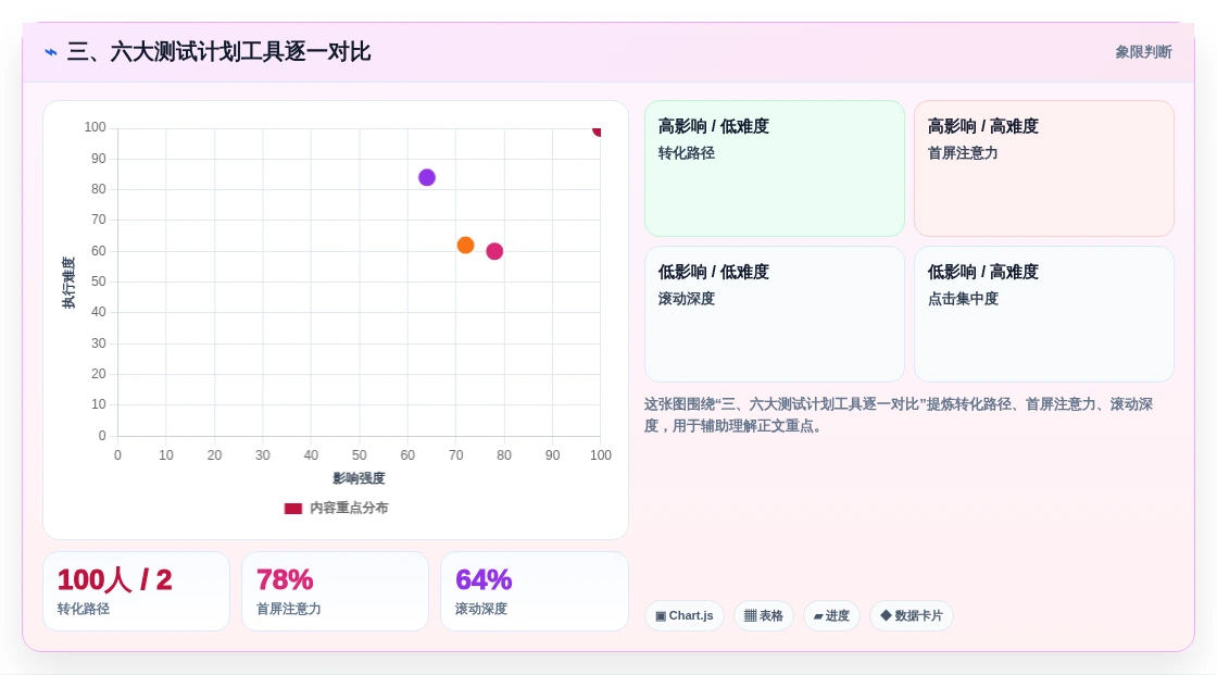 三、六大测试计划工具逐一对比