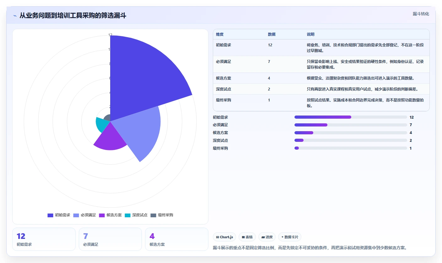 企业培训必备：2026年度7款热门学习管理工具推荐