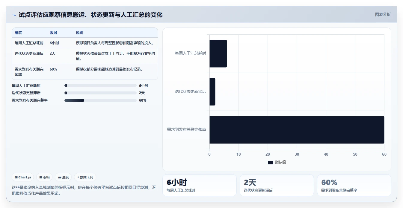 2026年研发项目管理平台选型指南:六款主流系统深度对比