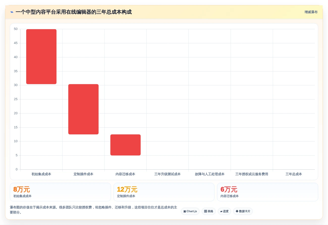2026年必备:6大在线编辑器插件工具全面对比