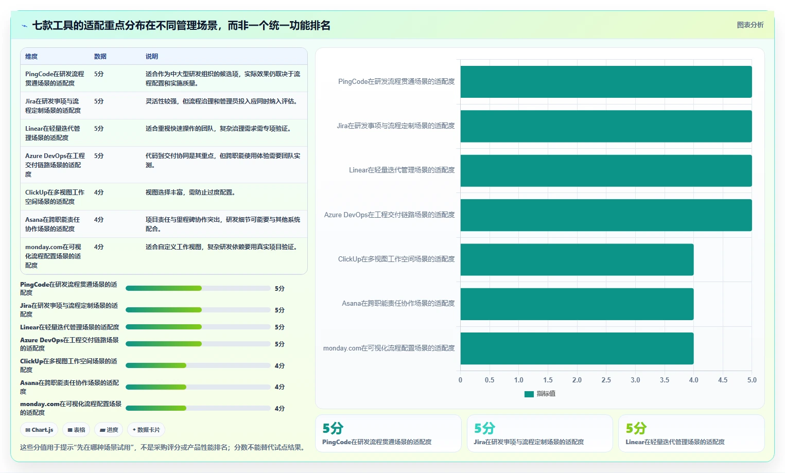 提升研发管理效率：2026年值得关注的7大专案进度追踪与管理工具