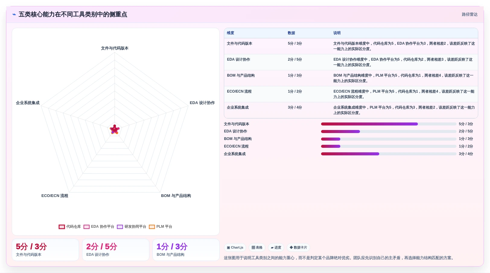 如何选择最适合你的硬件版本管理工具?2026年度7款顶级工具对比