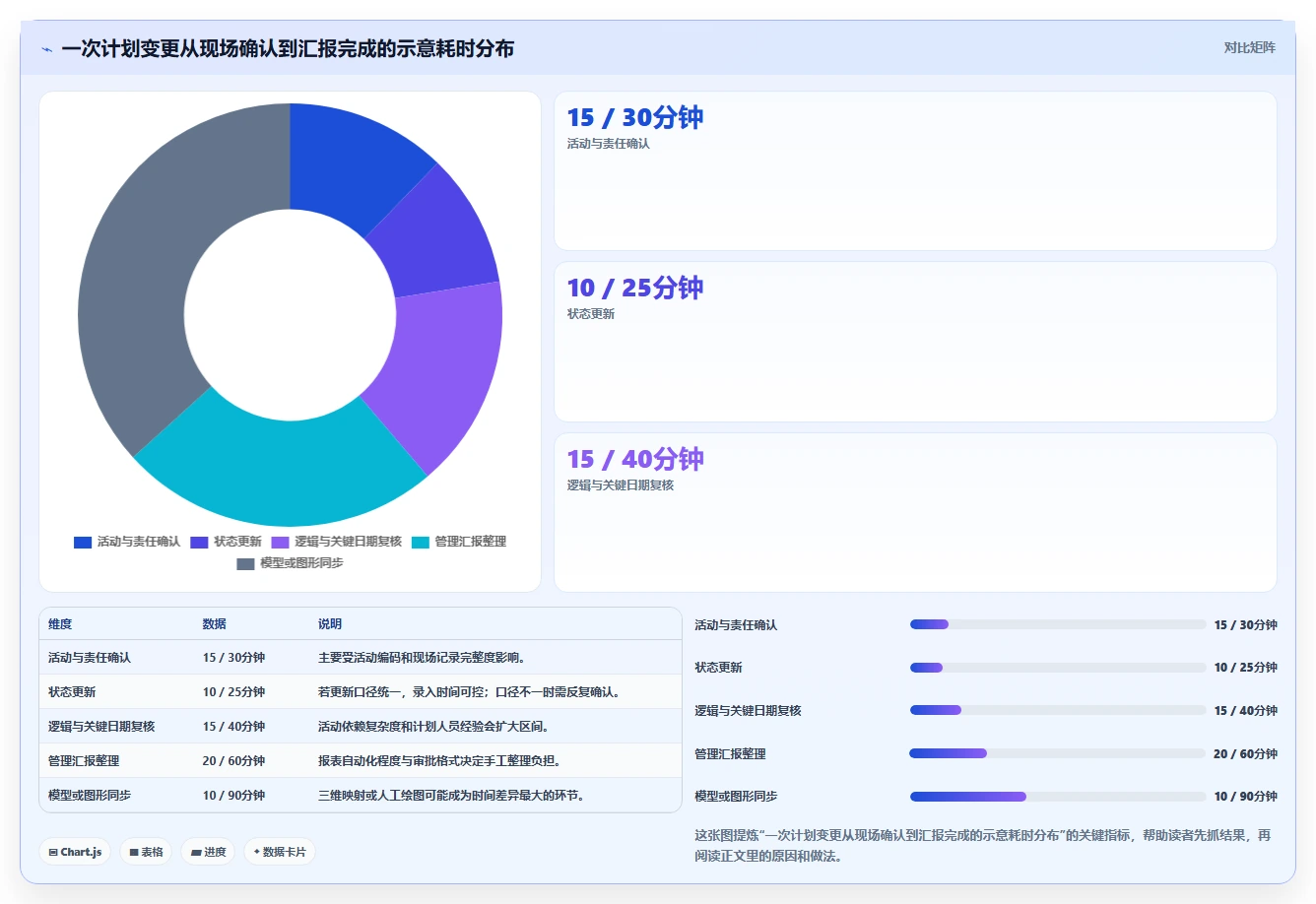 2026年项目管理新趋势:6款顶级施工进度网络图绘制软件全面对比