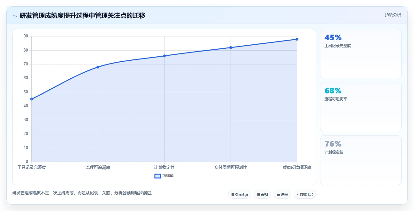 企业研发管理利器:2026年度5大saas项目管理平台选型指南