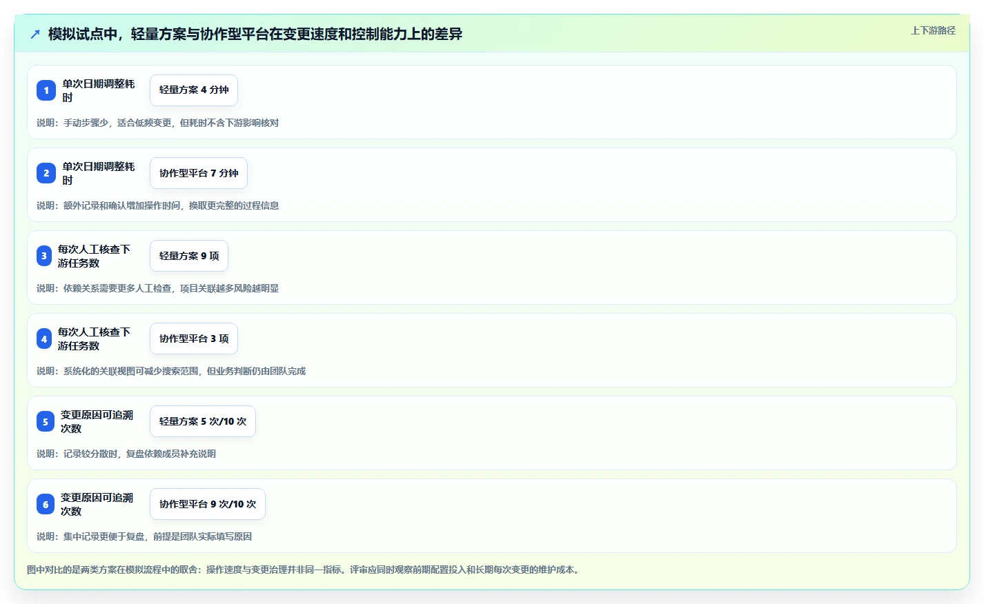 如何选择适合你的画进度表的软件？2026年最新选型指南