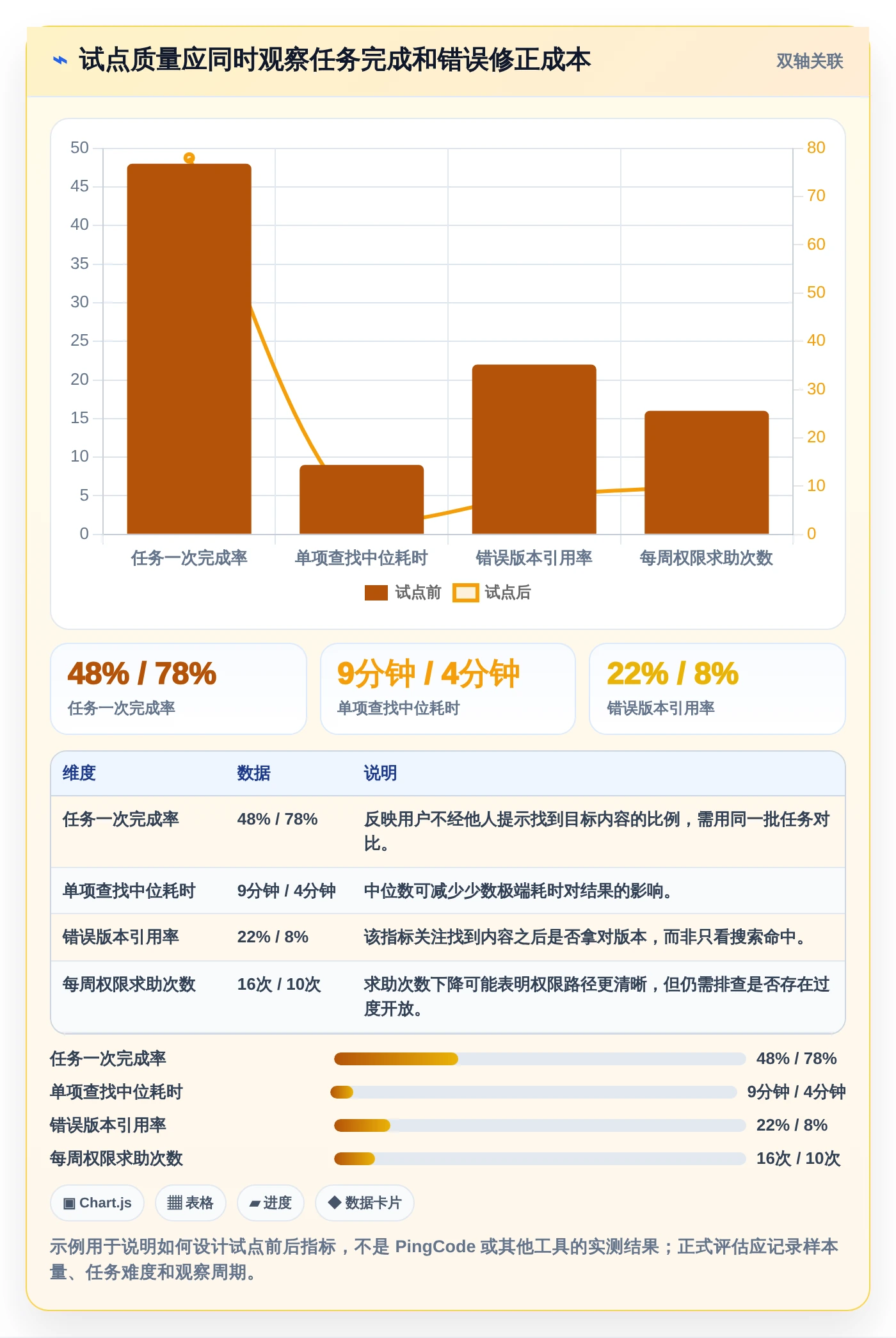 提升团队生产力：2026年值得关注的5款项目文档中心工具推荐
