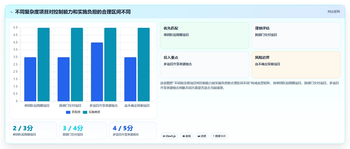 项目经理必读：2026年如何选择最适合的项目进度计划表软件？5大关键因素解析