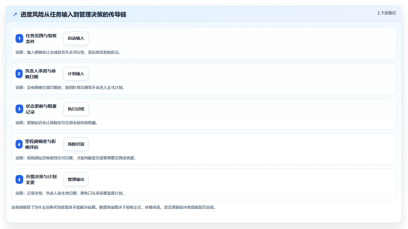 项目经理必看:2026年5大工作进度管理系统工具选型指南